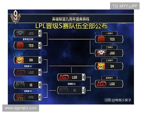 FPX战队在王者荣耀中的意识与团队配合深度分析